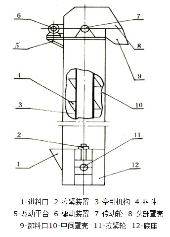 GTH高效斗式提升機結(jié)構(gòu)