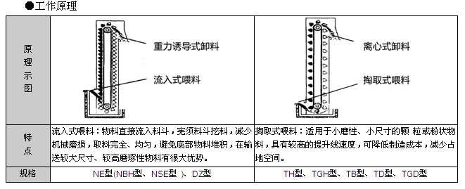 TD160型斗式提升機結(jié)構