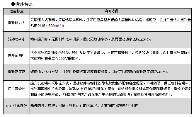 TD160型斗式提升機特點