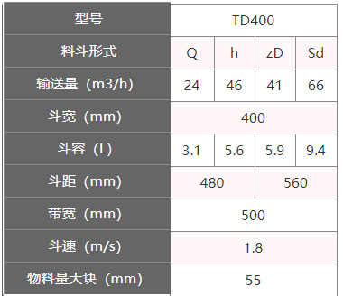 TD400型斗式提升機參數(shù)
